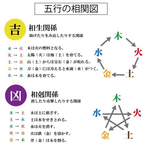 五行三才 姓名判断|三才一覧 